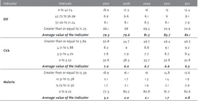 Table 1 – Continuation