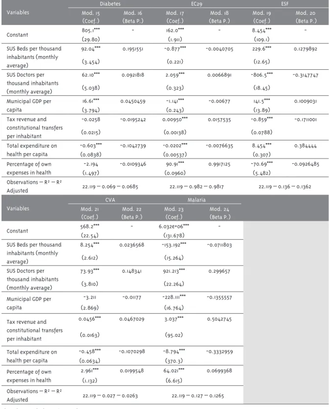 Table 3 – Continuation