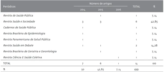 Tabela 3 – Distribuição das revistas cientíicas por número de artigos publicados e por ano de publicação