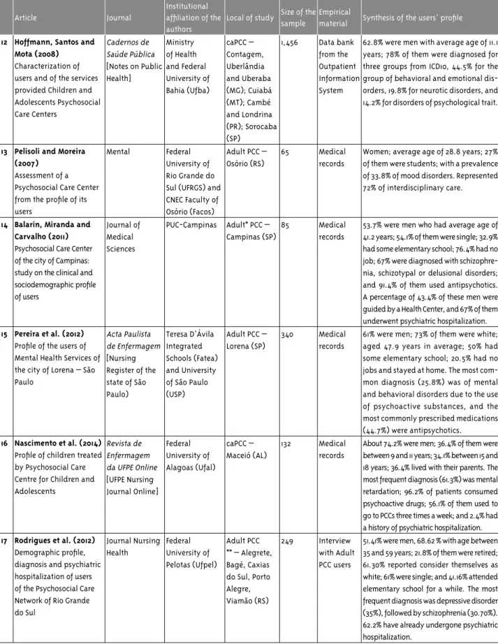 Table 1 – Continuation