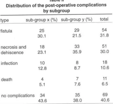 Figure 1. Actuarial curve of survival free of disease