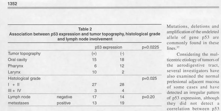 Figure 2 show s an area ofthe nO rInal adjacent m ucosa w ith lnoderate epithelial dysplasia and strongly p53 positive