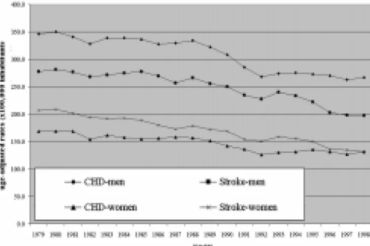 Figure 2. Obesity trends detected in three national cross-sectional studies in Brazil (reference #2).
