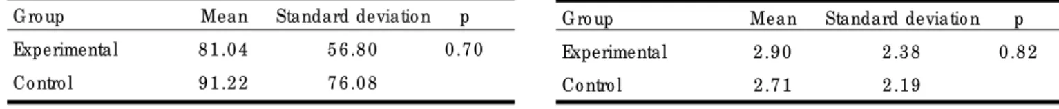 Table 2  shows that there are no significant differences in the level of schooling between the mo thers o f the two  g ro ups, therefo re making  it practicable to compare one to the other in relation to the other variables.