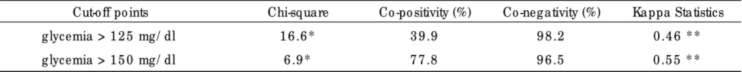 Table 1  exhibits the distributio n o f the variables studied in bo th gro ups: gestatio nal age ( ≤ 3 0  and >3 0  weeks), birth weight (<1 5 0 0  and 3 1 5 0 0  g) and gluco se infusio n rate ( ≤ 6  and >6 mg/ kg/ min).