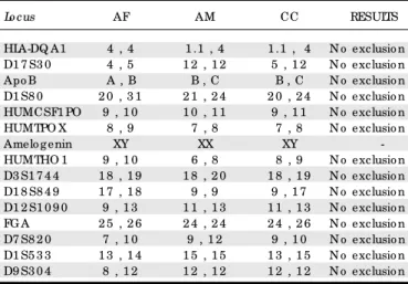 Table  - Ge notype s ide ntifie d in the  thre e  DNA sample s