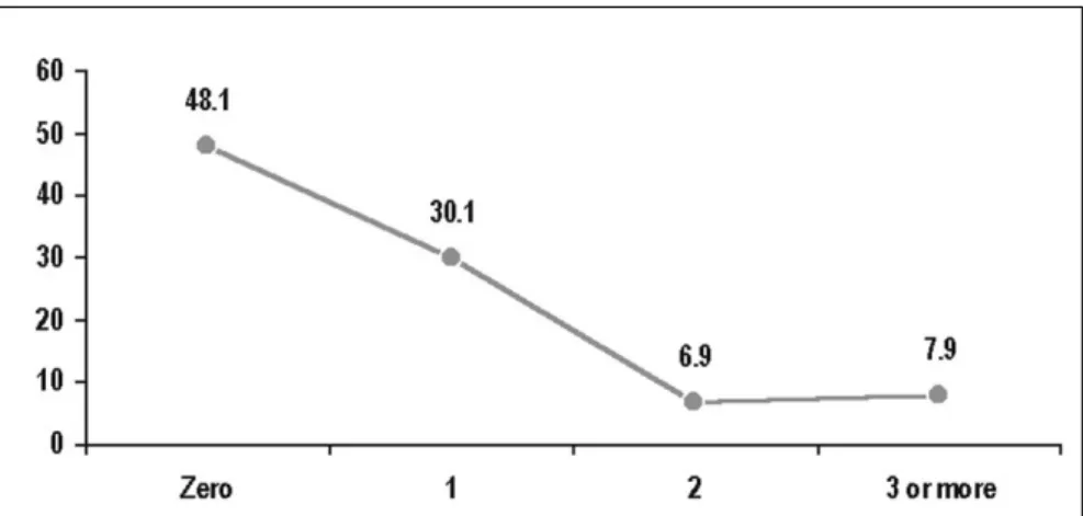 Table 1. Frequency of iron deficiency in blood donors according to sex and type of donor