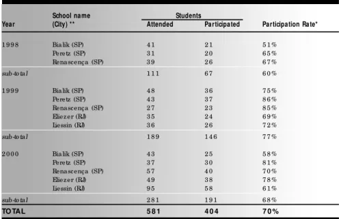 Table 2. Participants’ parents’ opinions on the program