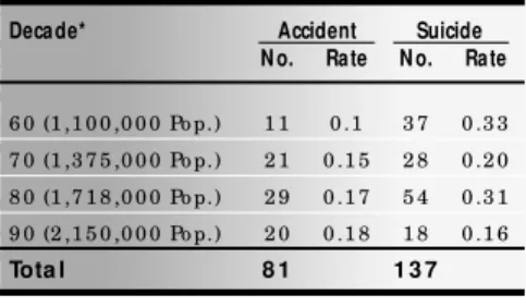 Table 6.  Distribution of lesions of the esophagus, stomach and duodenum by degree of severity Esophagus