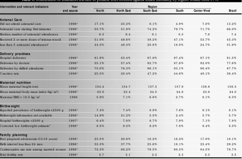 Table 2 lists the major potential interven-