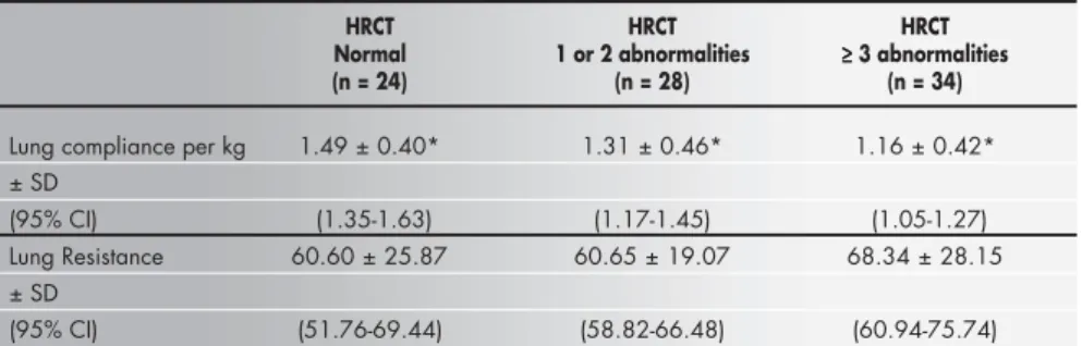 Table 3. High-resolution computerized tomography: number of abnormalities among very low birth weight infants who had adequate weight for their gestational