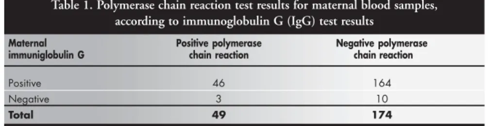 Table 1. Polymerase chain reaction test results for maternal blood samples, according to immunoglobulin G (IgG) test results