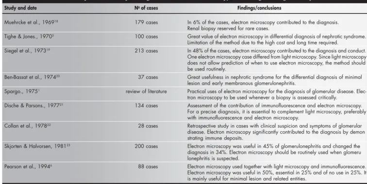 Table 3. List of publications emphasizing the use of electron microscopy for the diagnosis of glomerulopathies