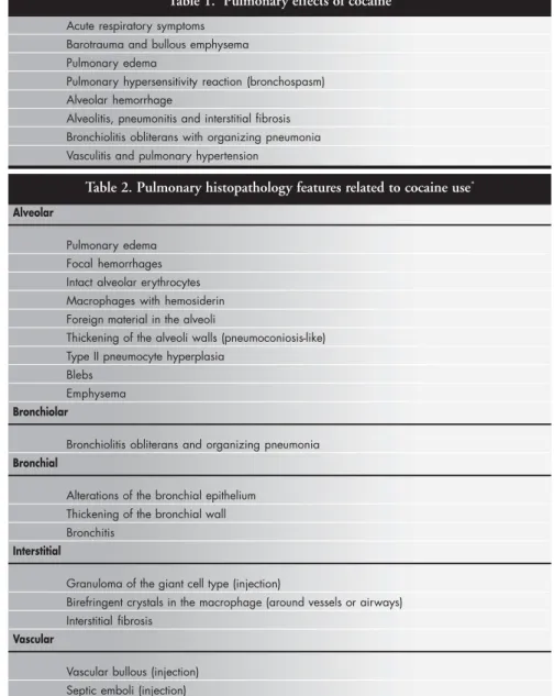 Table 2. Pulmonary histopathology features related to cocaine use *