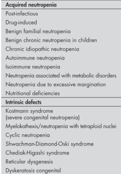 Table 1. Causes of neutropenia