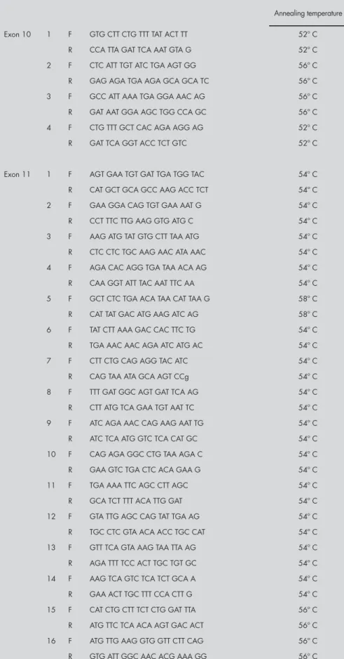 Table 2. Primer list used for the analysis of exons 10 and 11 of the BRCA2 gene