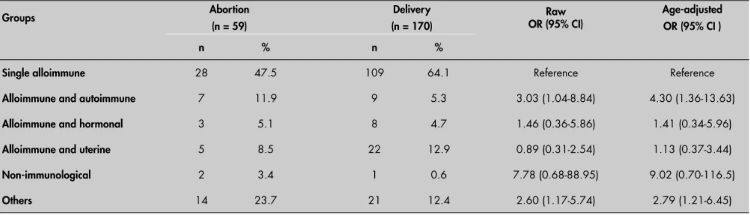 Figure 1 shows the outcome after making 