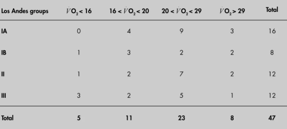 Table 3. Correlation coeffi cient of  V