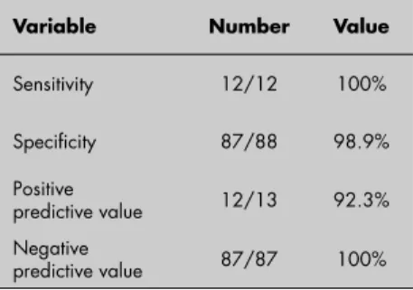 Table 3. Sensitivity, specifi city,  positive  and negative predictive value for the  diagnosis of spontaneous bacterial  peritonitis in 42 cirrhotic patients (100  paracenteses) by using the Combur Test ® UX reagent strip