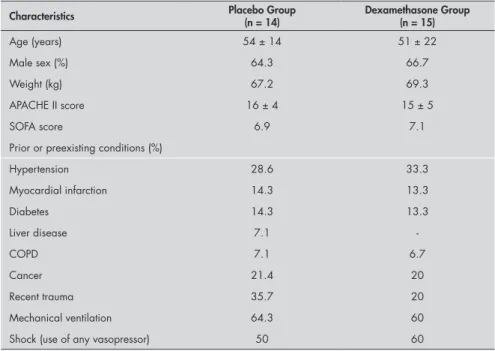 Table 1. Baseline characteristics of the 29 patients with diagnosed systemic inflamma- inflamma-tory response syndrome