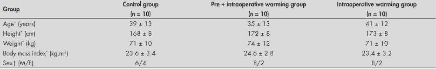 Table 1. Distribution of gender and anthropometric variables for the three groups of patients that received preoperative midazolam