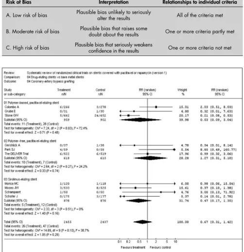 Table 1. Adequacy of allocation concealment of randomized controlled trial  included