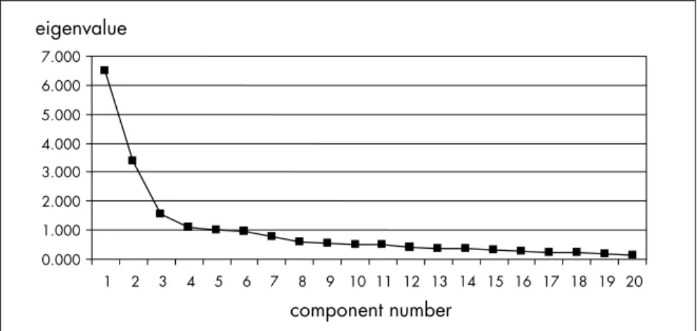 Figure 2. Analysis of variance for glycohemoglobin (GHb) and self-effi cacy measured  on the insulin subscale