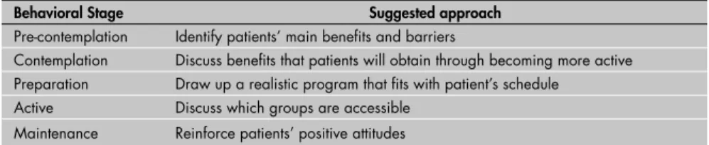 Table 2. Questionnaire for evaluating the behavioral stage for physical activity 53