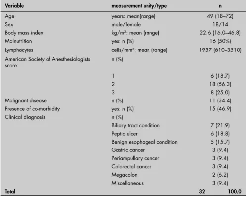 Table 2. Gastrointestinal operations performed and infectious morbidity incidence  according to infection site