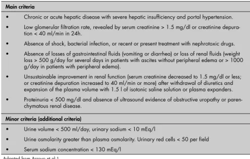 Table 1. Diagnostic criteria for hepatorenal syndrome according to the International  Ascites Club 