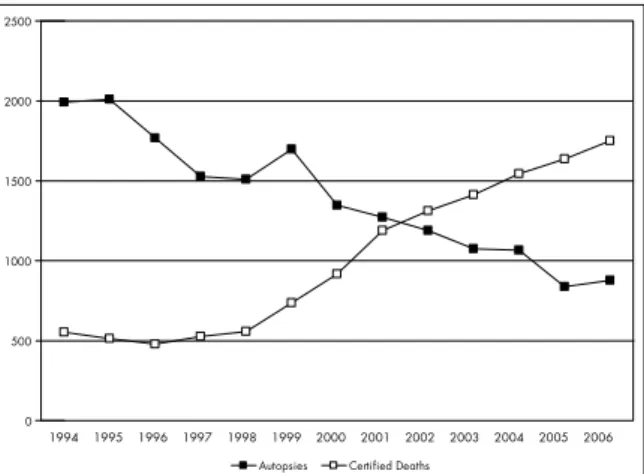 Table 1. Autopsy rates according to country for two  study periods