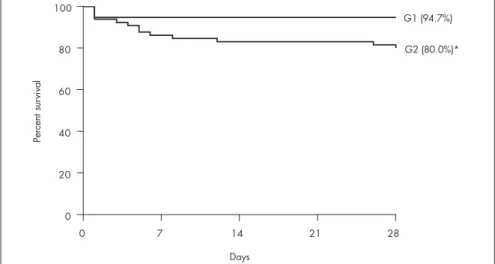 Figure  1.  Graph  showing  liver  quality  distribution  according  to  the  score  grading  system of Figueira et al