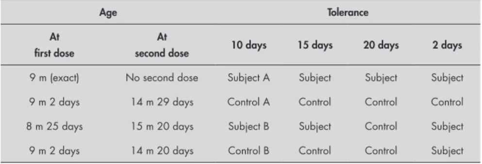 Table 2. Two hypothetical examples of pairs of subjects accordingly to four different  classifications