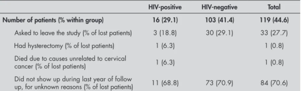 Table  5.  Losses  in  each  study  group  and  the  known  reasons  for  this  event  (Rio  de  Janeiro, Brazil, 2006)