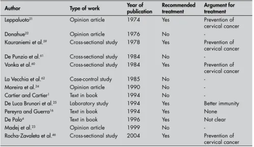 Table 1. Distribution of the articles selected, according to total number of references,  keywords used and search database