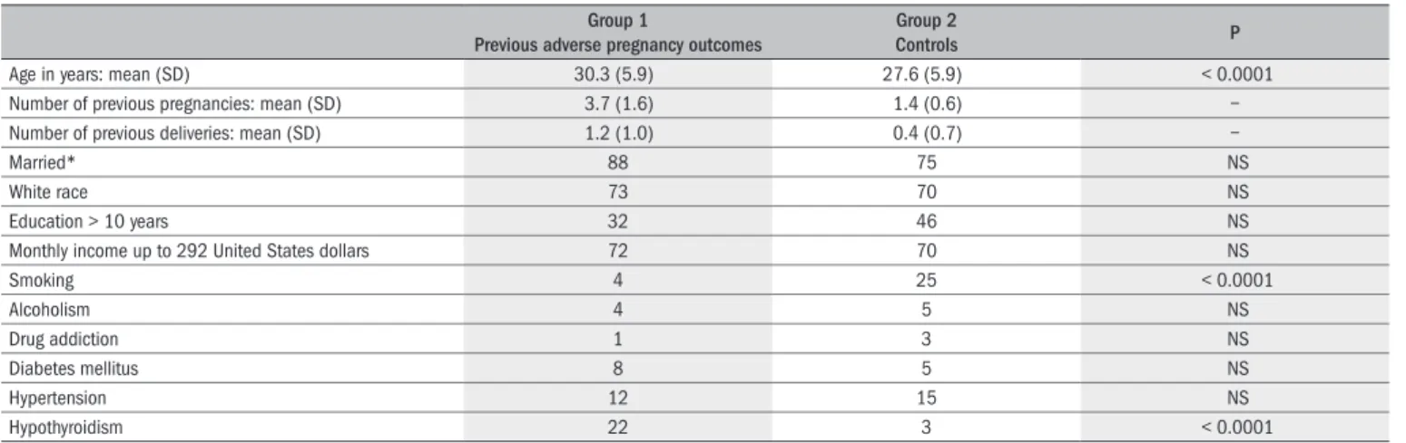 Table 1.  Main characteristics of participants