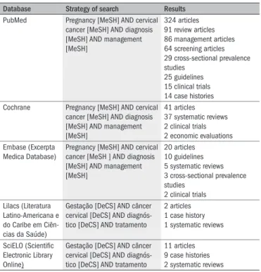 Table 2.  Systematic review of the literature, searching for papers published  over the last 13 years (1996-2009)