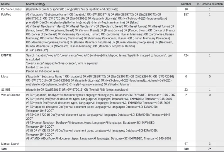 Table 1. Search strategies and results