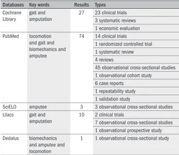 Table 1.  Description of the databases consulted, key words and 