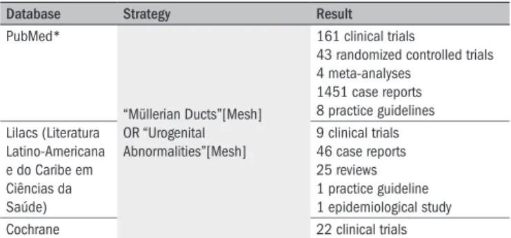 Table 1.  Database search results