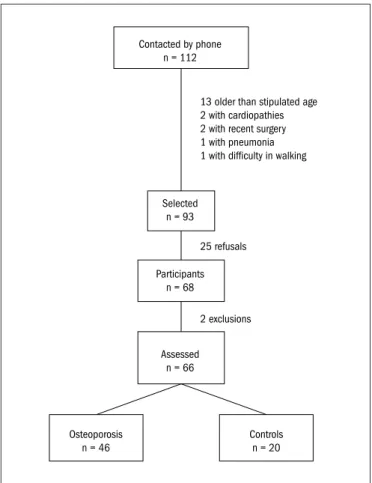 Figure 1. Flow of the study.