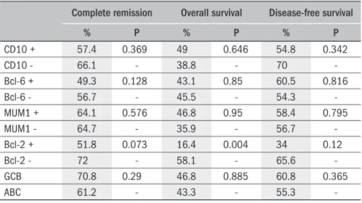 Table 1.  Clinical data on the 73 patients evaluated