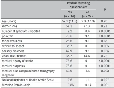Table  1   shows  the  general  characteristics  of  the  individuals  with  and without stroke in the sample