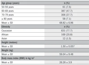 Table 1.  Patients’ clinical characteristics (n = 812)