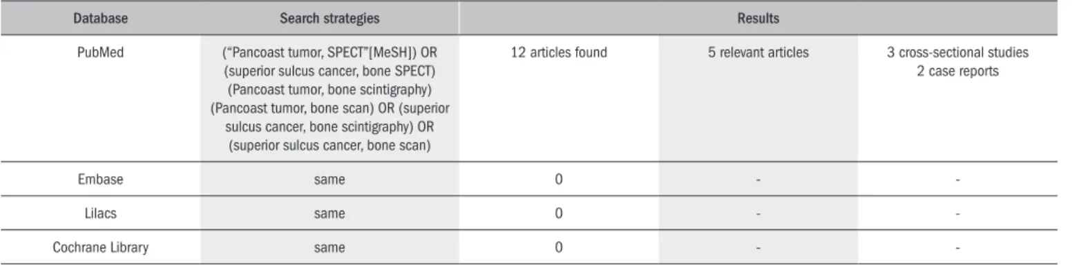 Table 1. Database search strategies for application of bone scintigraphy in cases of Pancoast tumor