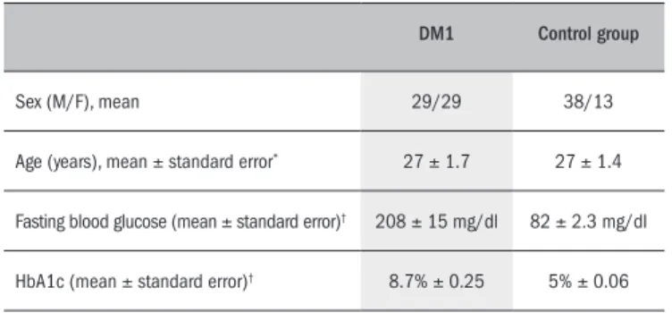 Table 2.  Frequency of anti-GAD (glutamic acid decarboxylase) 