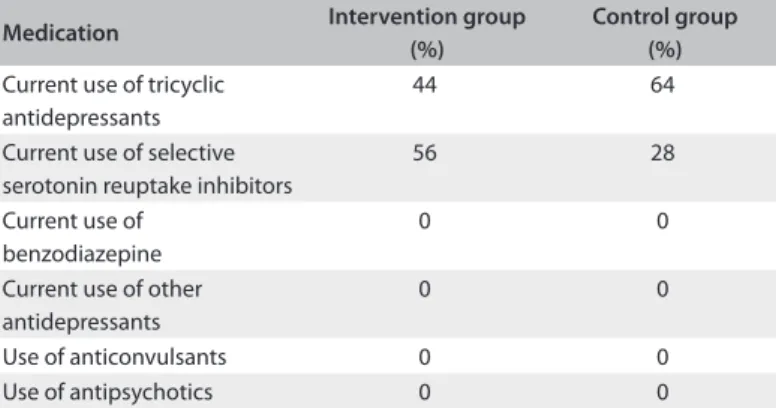 Table 2. Percentage of previous depressive episodes in the  intervention and control groups