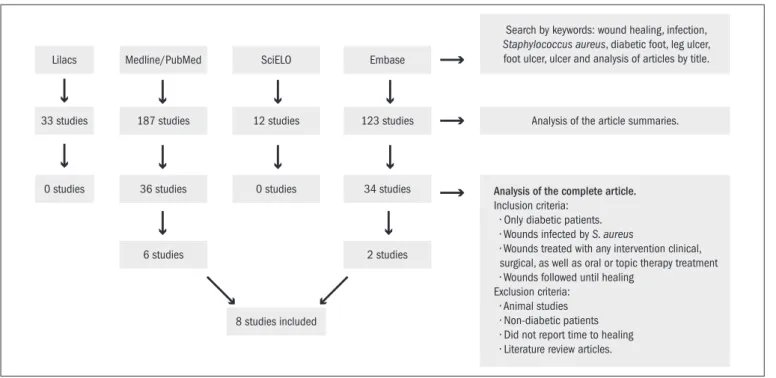 Table 2. Analysis of selected studies