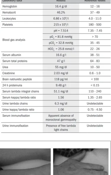 Table 1. Laboratory analysis carried out in August 2009 