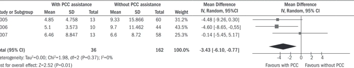 Figure 2. Flow chart of patients selected for severity analysis, with the poisoning severity score.